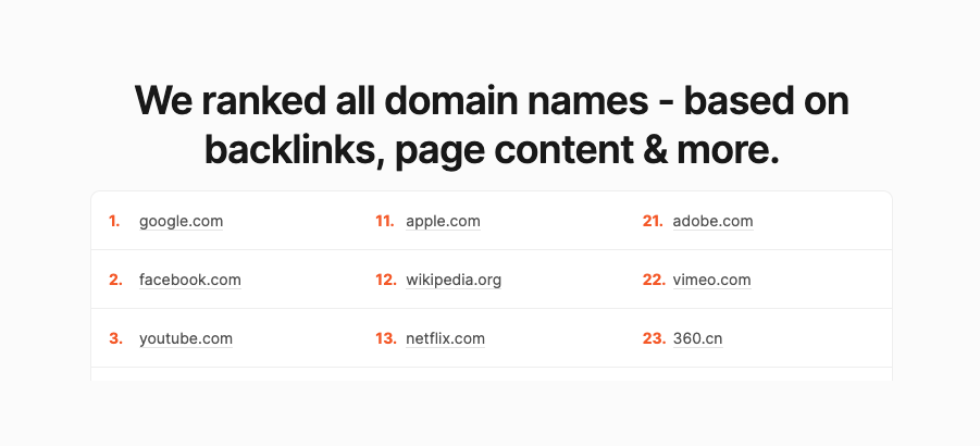Website Domain Ranking