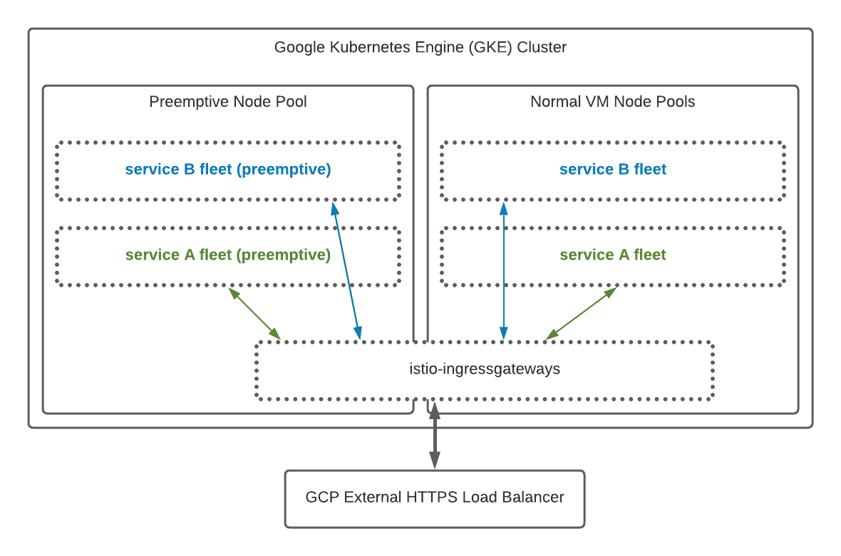 GKE_overview.png