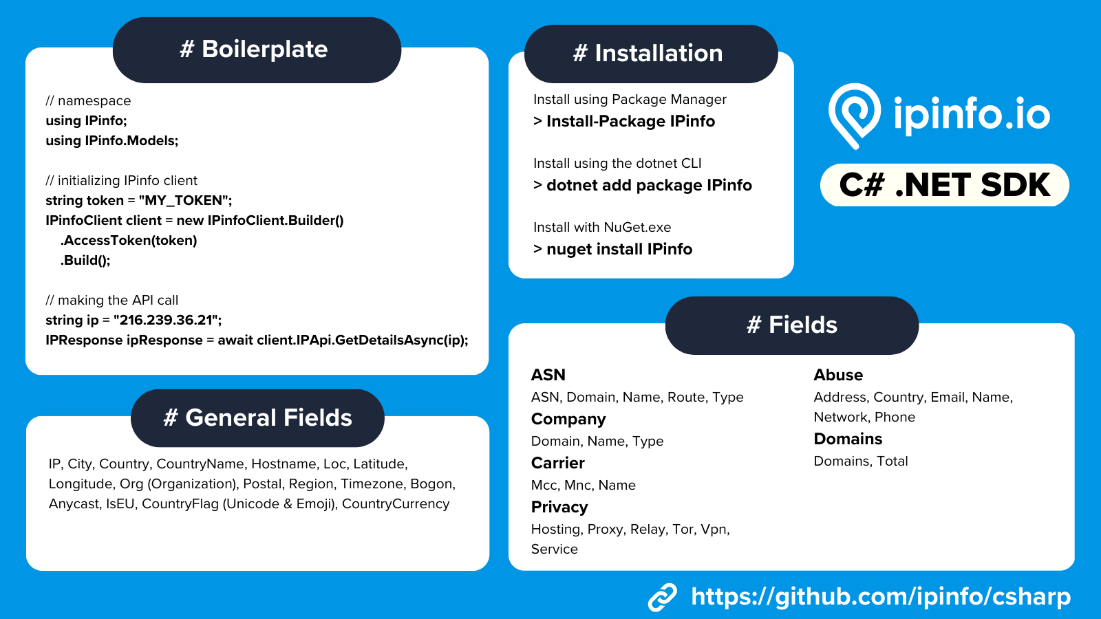 New release of IP2Location.io IP Geolocation Go SDK - query for an enriched data set based on IP address and provides WHOIS lookup API : r/golang
