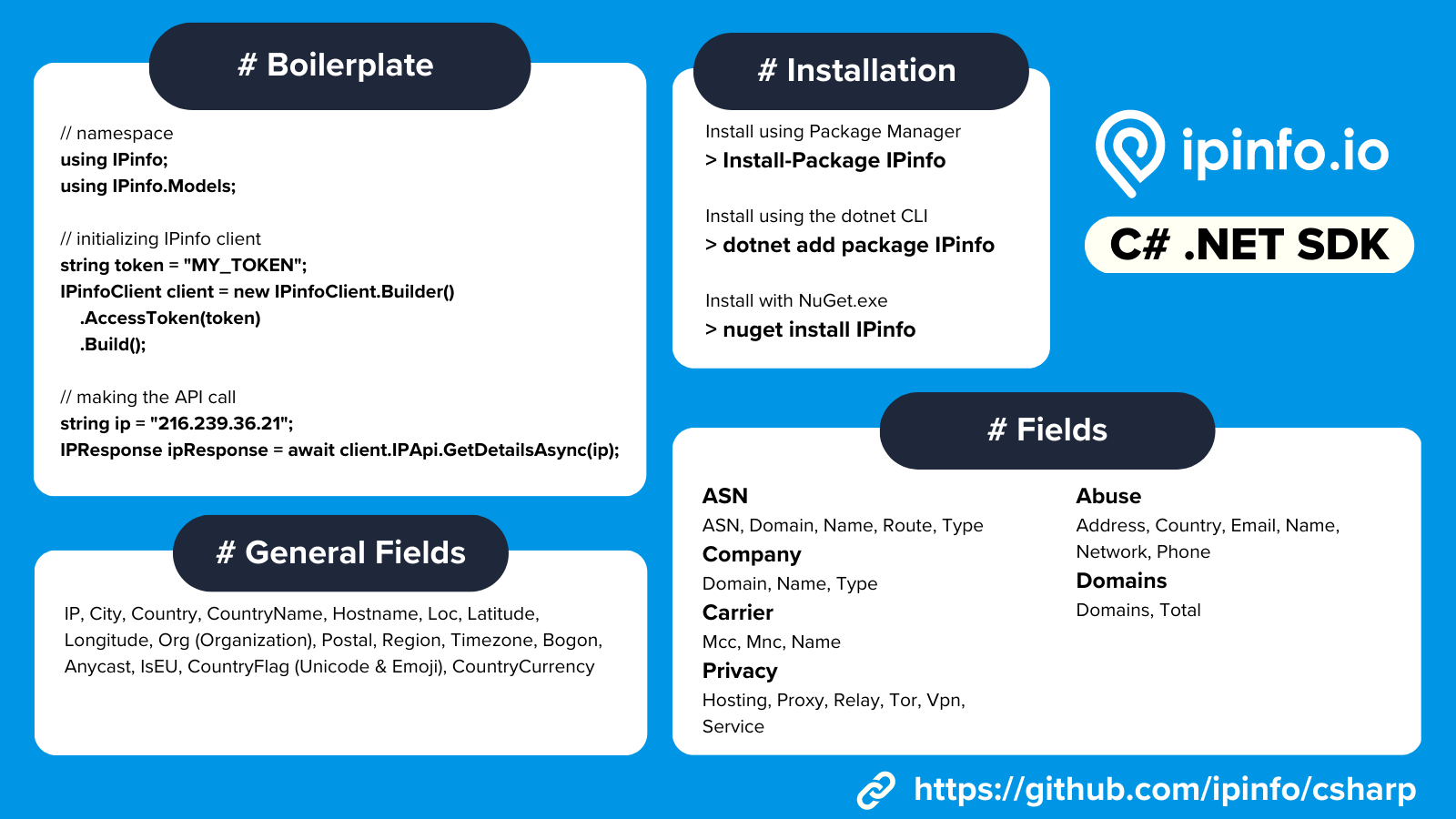 New release of IP2Location.io IP Geolocation Go SDK - query for an enriched  data set based on IP address and provides WHOIS lookup API : r/golang