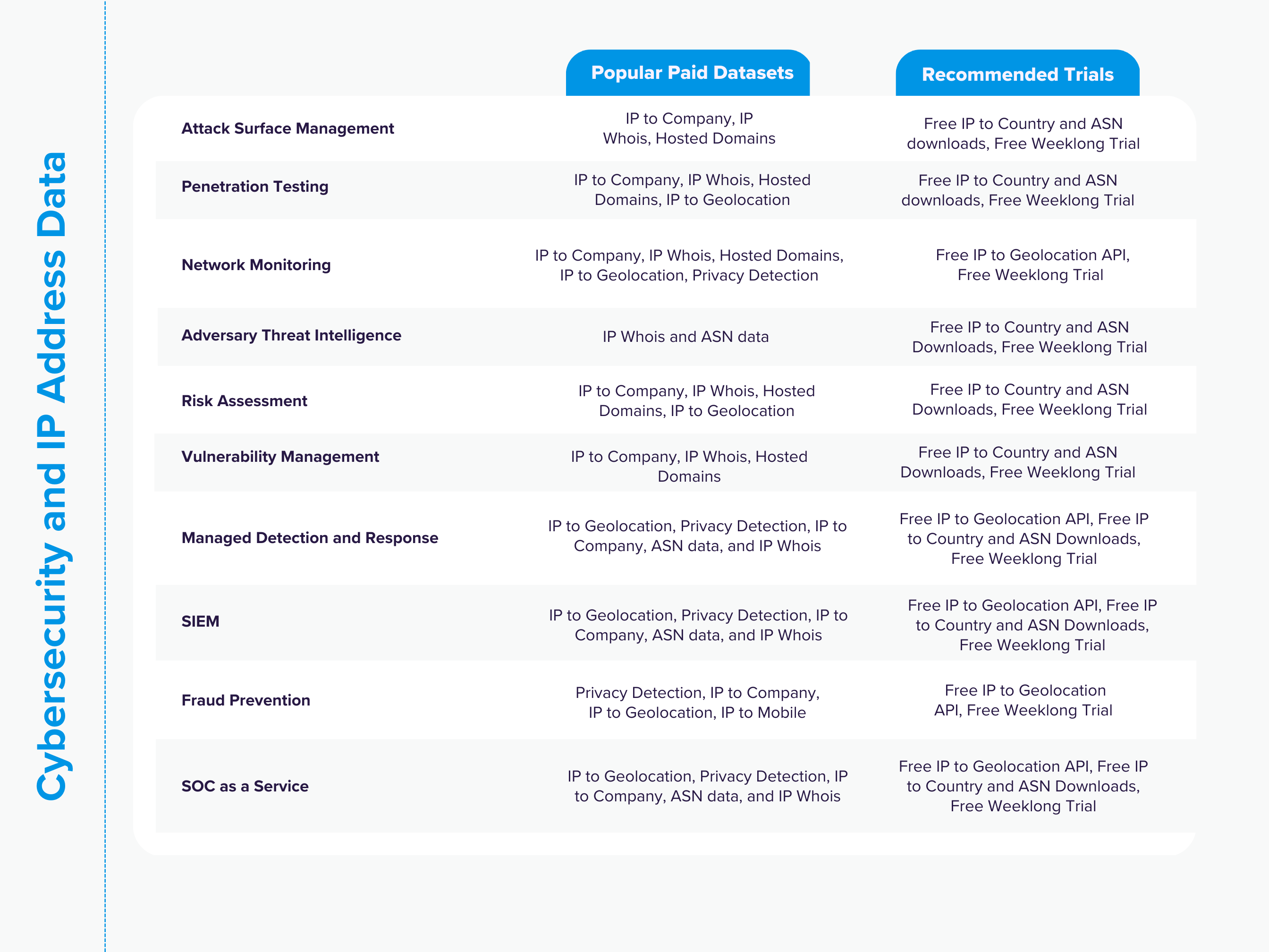 How cybersecurity professionals use IP data