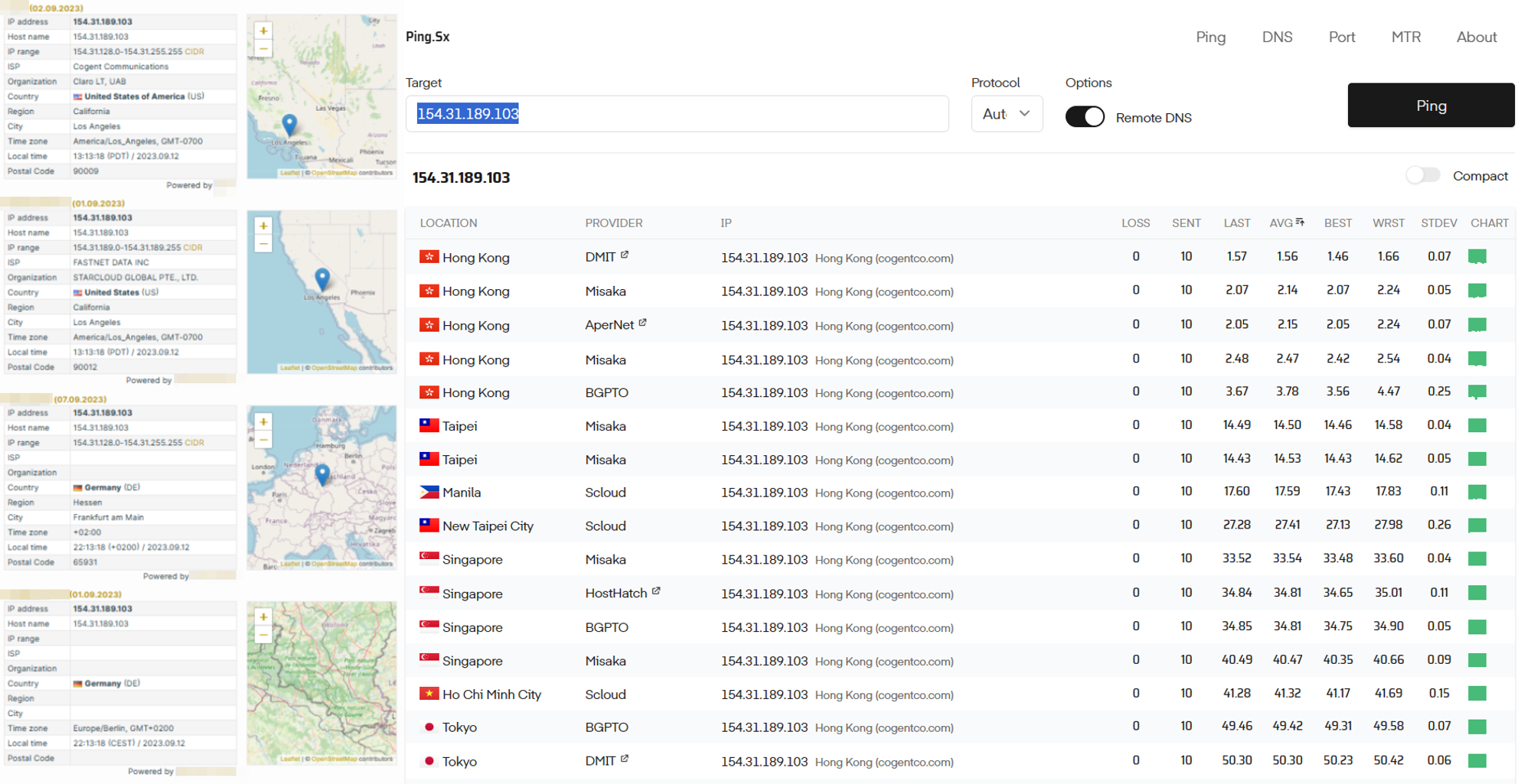 How accurate is IPinfo's IP address location: verifying IP data accuracy