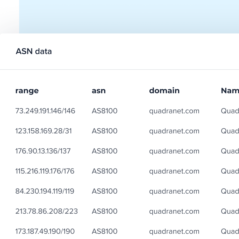 Get the New CIDR-Based Format