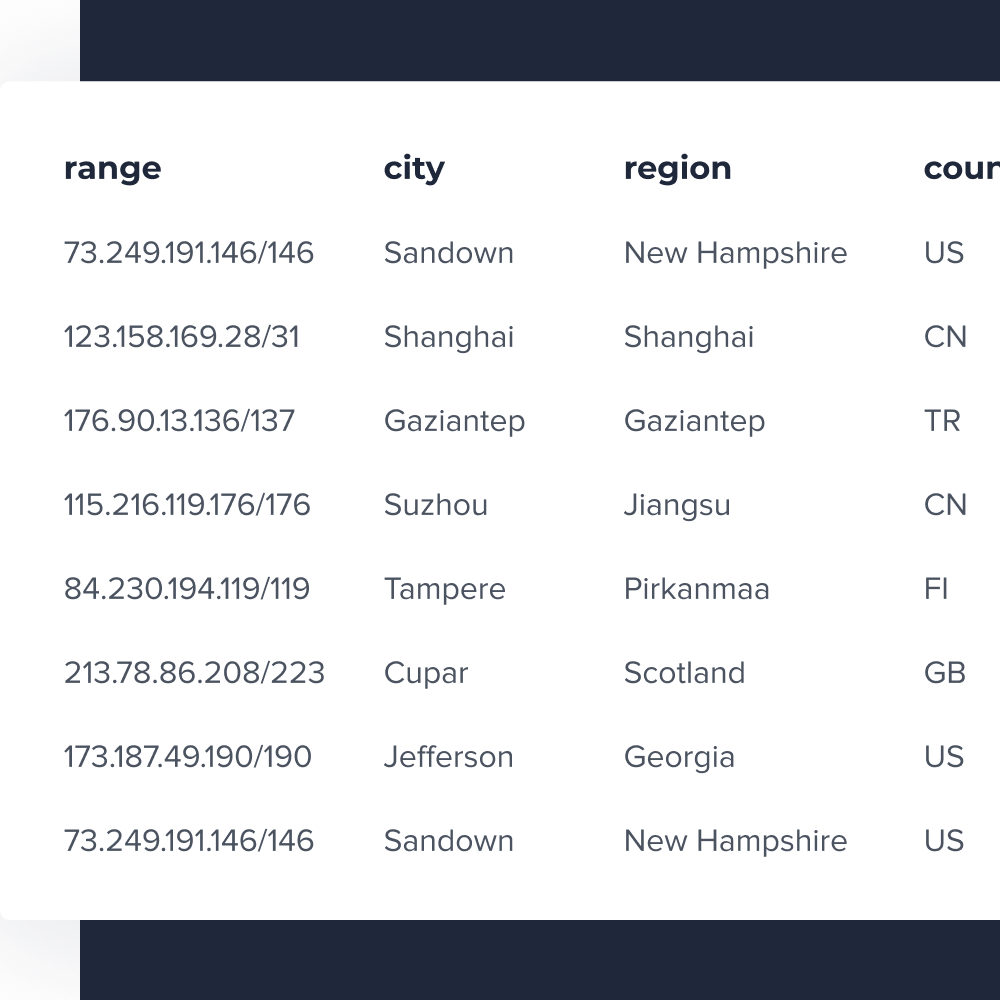 Get instant access to IP address insights