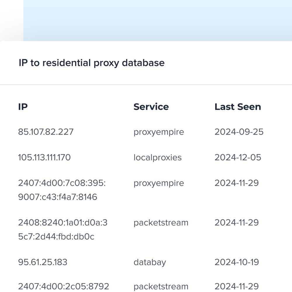 Detect residential proxies with accurate IP data