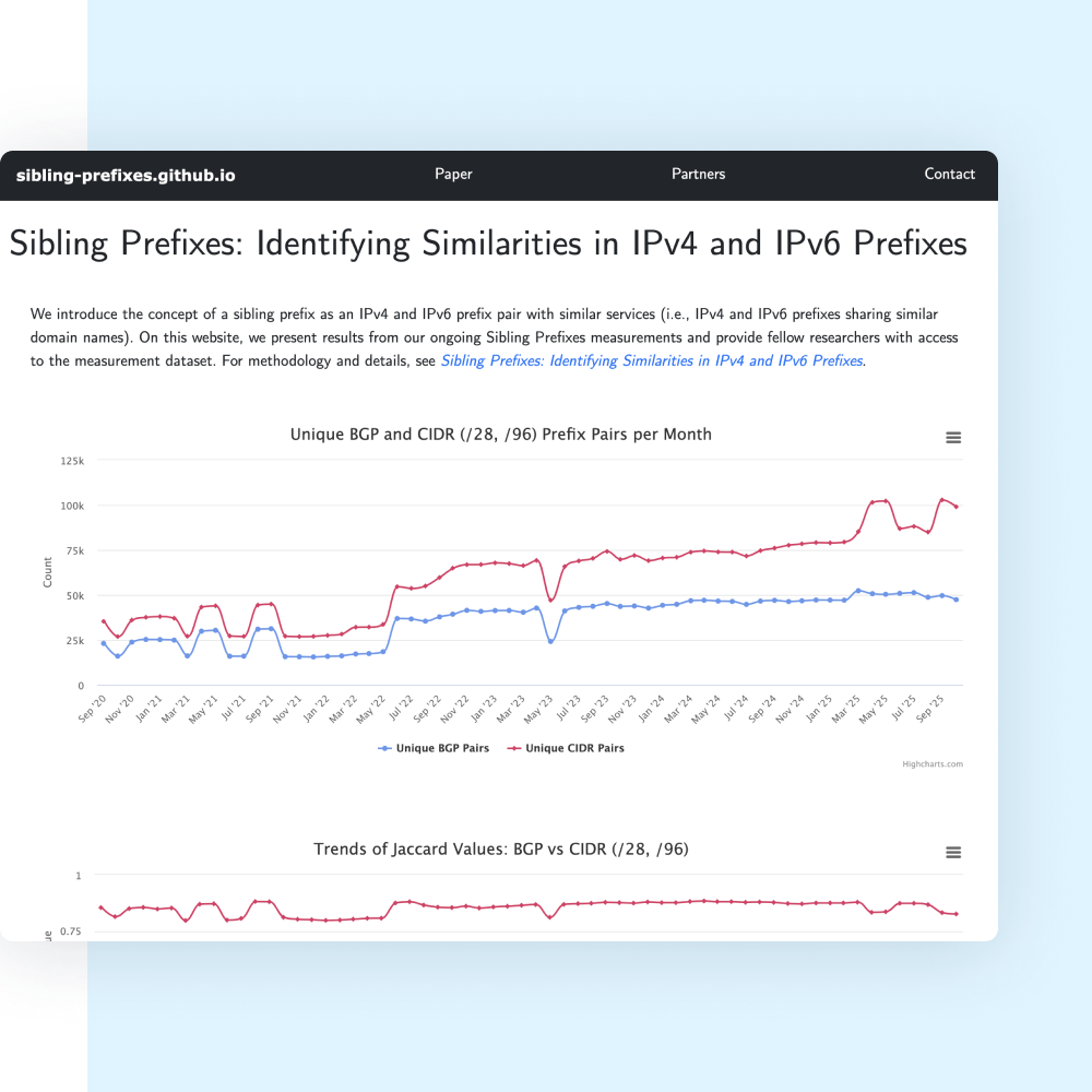 Dive deeper into the data