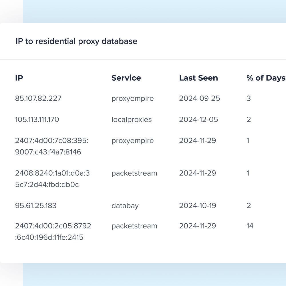 An Advanced Layer of Privacy Detection