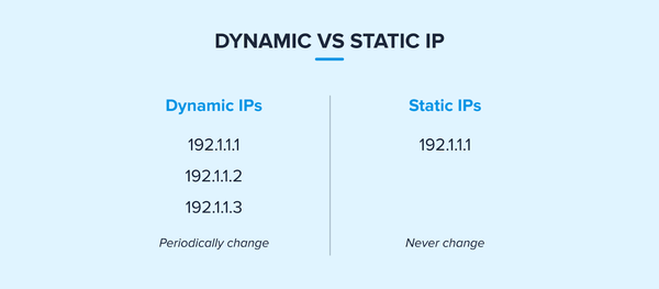 Static vs. Dynamic IP Addresses: Understanding the Difference | IPinfo.io