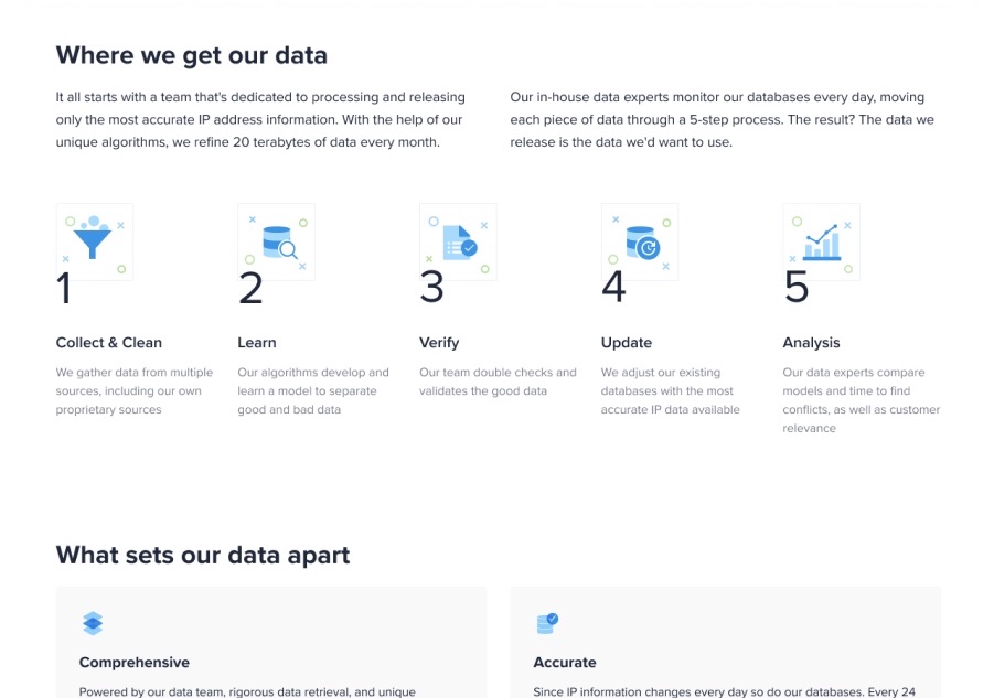 Reproduction of the IP data page